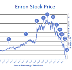 Enron5